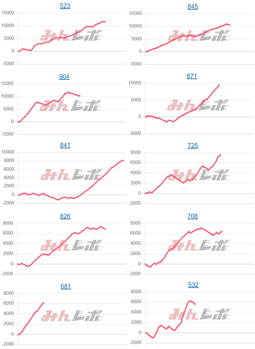 出玉スランプグラフ