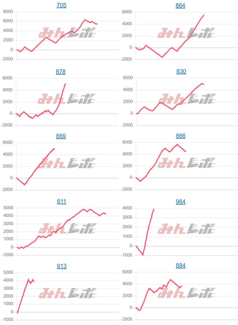 出玉スランプグラフ