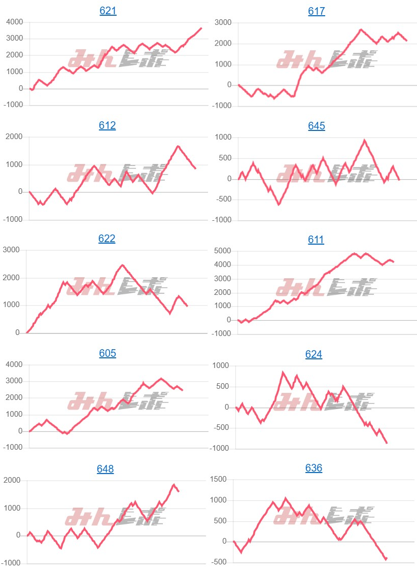 出玉スランプグラフ