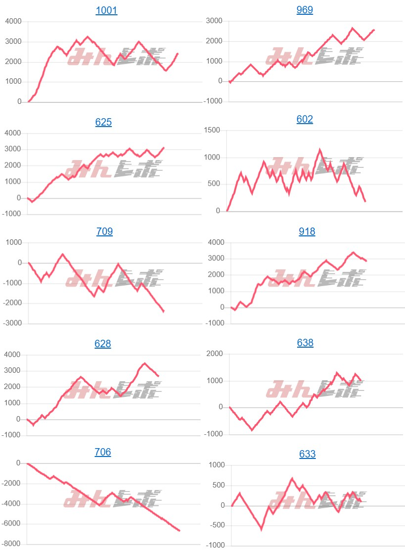出玉スランプグラフ