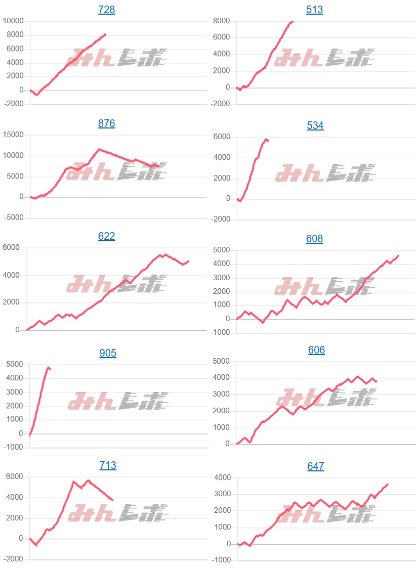 出玉スランプグラフ