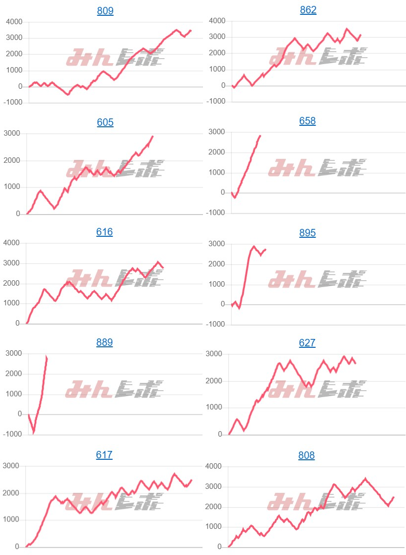 出玉スランプグラフ