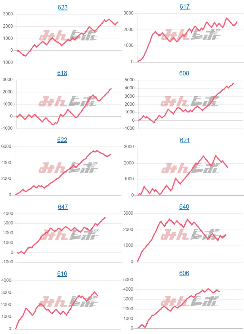 出玉スランプグラフ