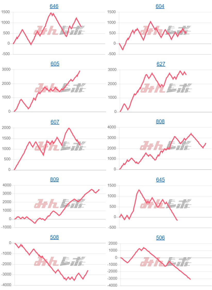 出玉スランプグラフ