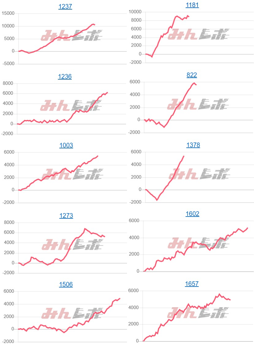 出玉スランプグラフ