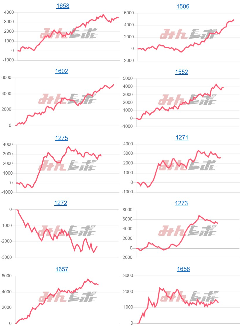 出玉スランプグラフ