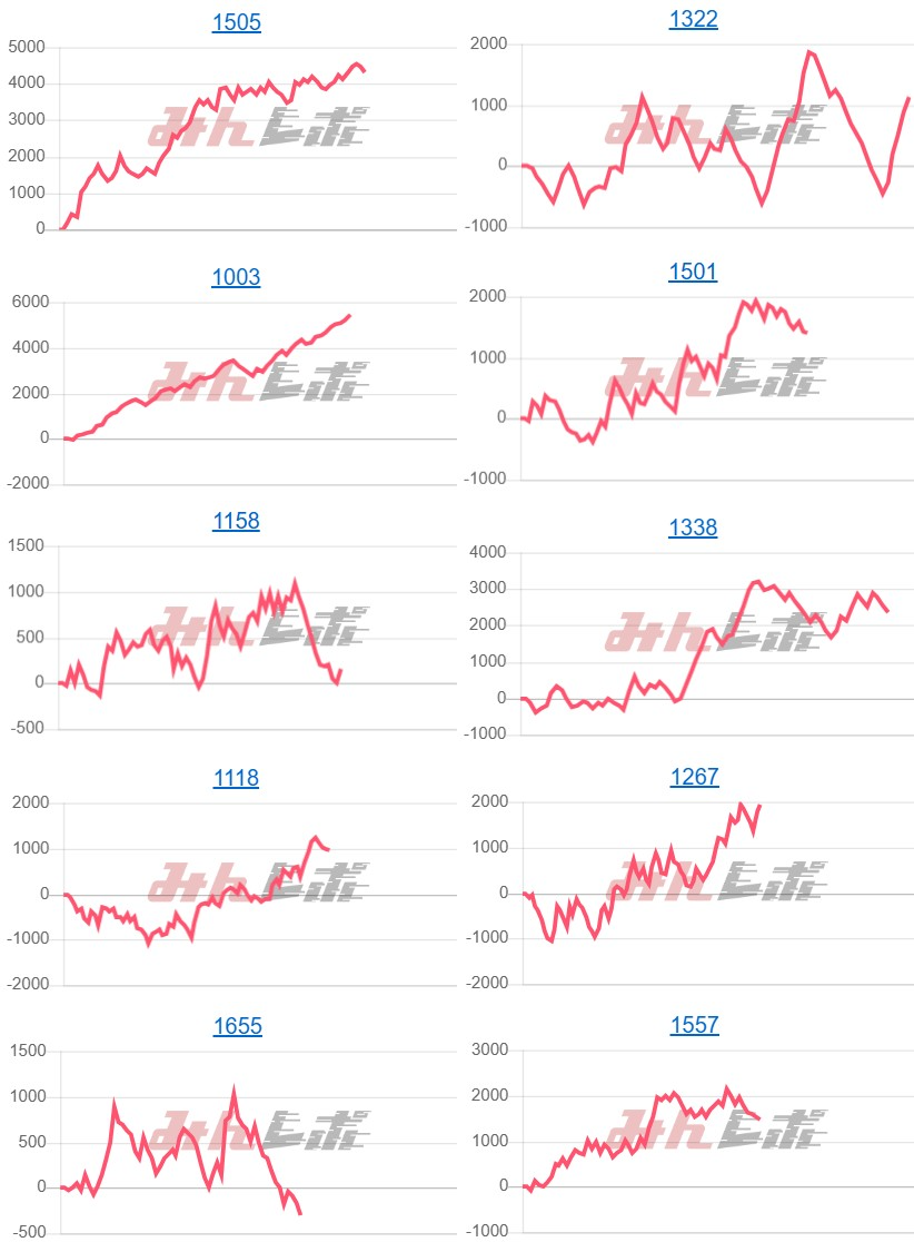 出玉スランプグラフ