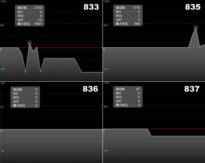 出玉スランプグラフ