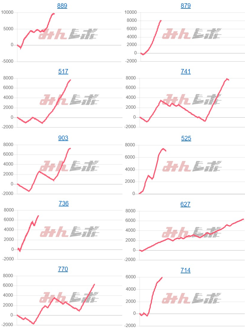 出玉スランプグラフ