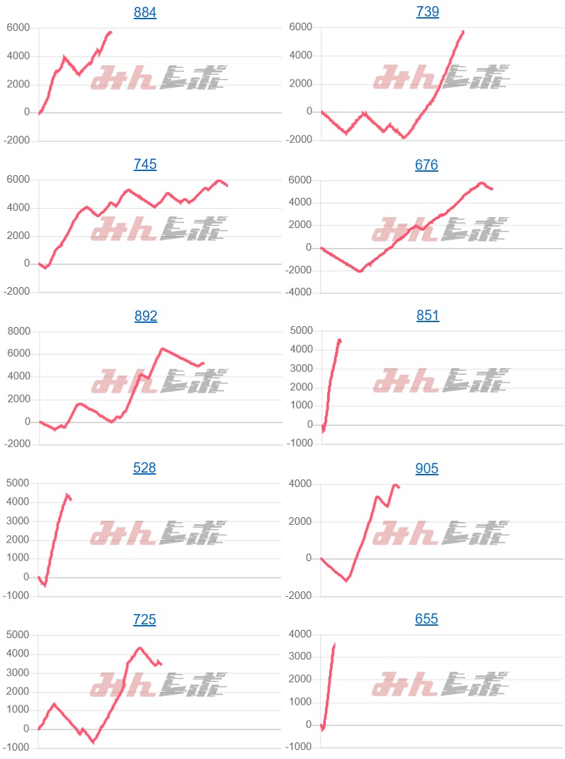 出玉スランプグラフ