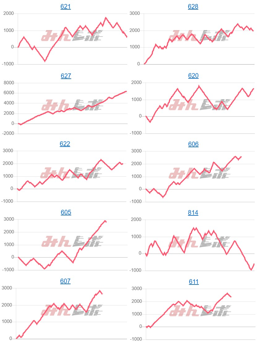 出玉スランプグラフ
