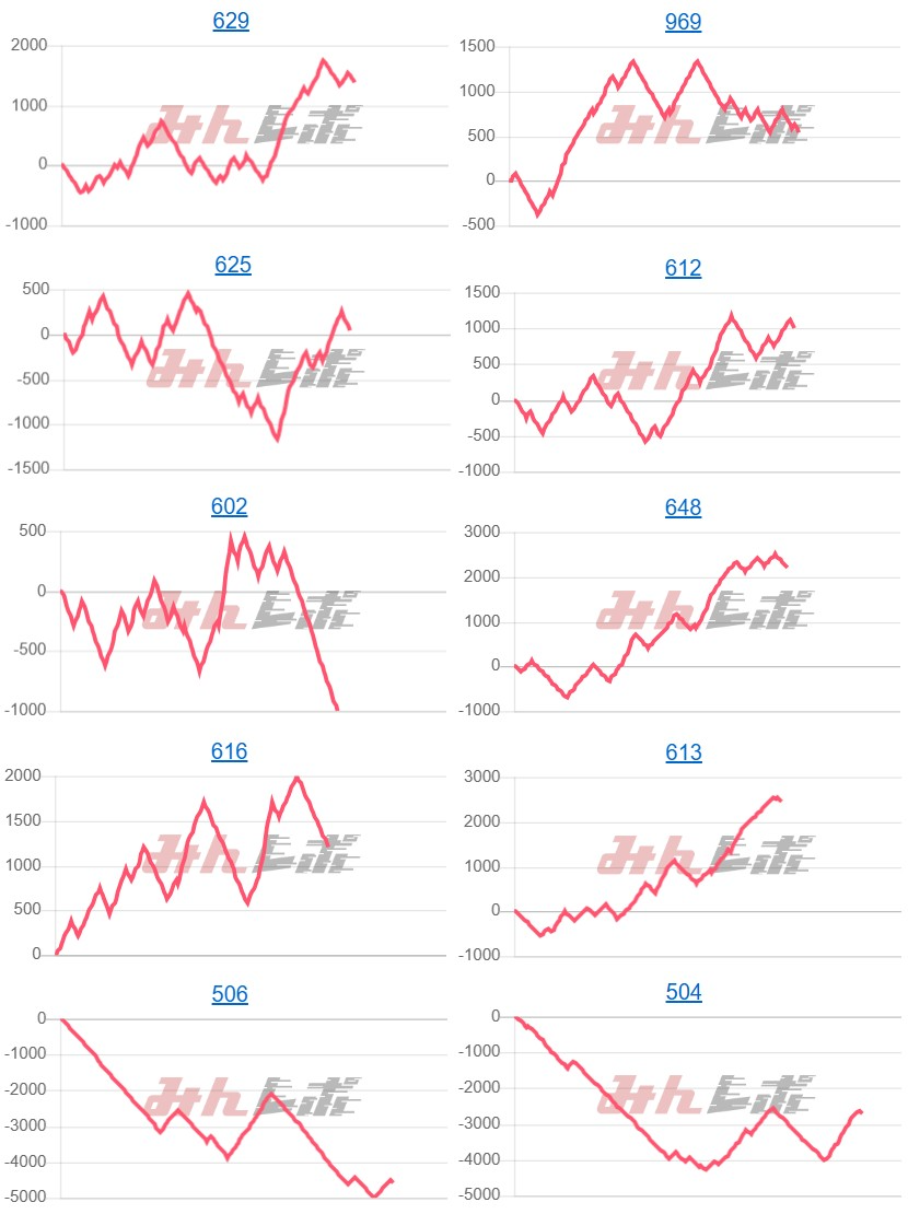 出玉スランプグラフ