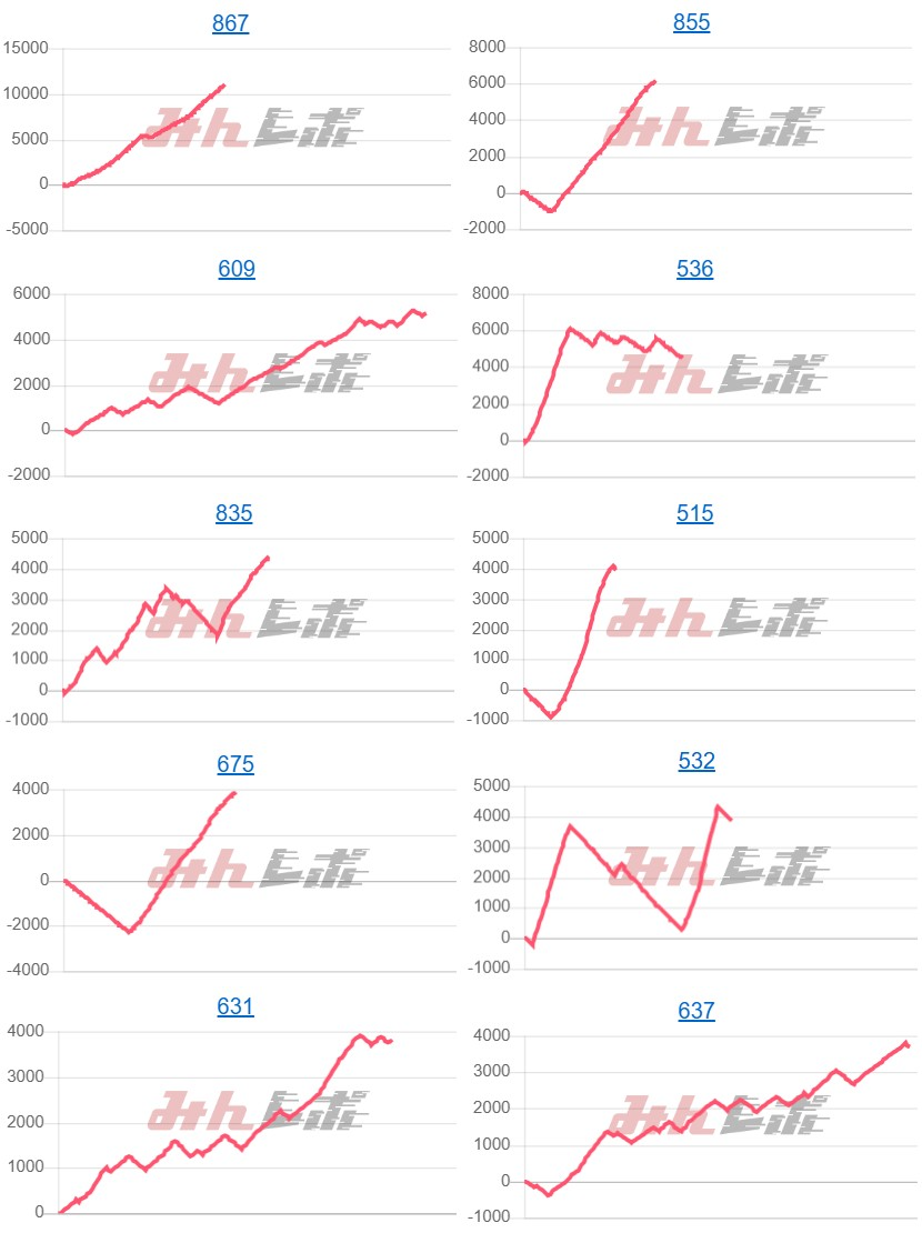 出玉スランプグラフ