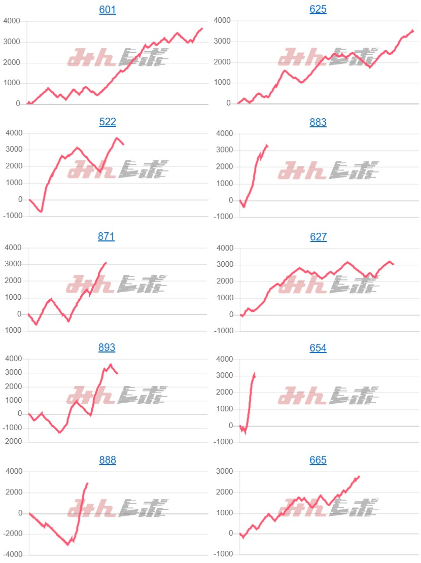 出玉スランプグラフ
