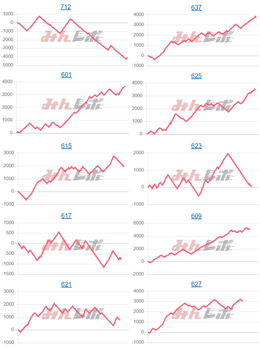出玉スランプグラフ