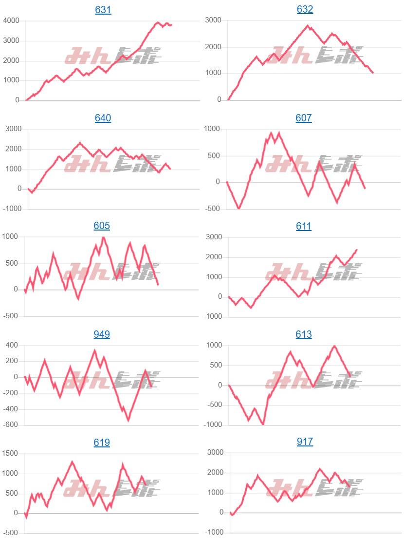 出玉スランプグラフ
