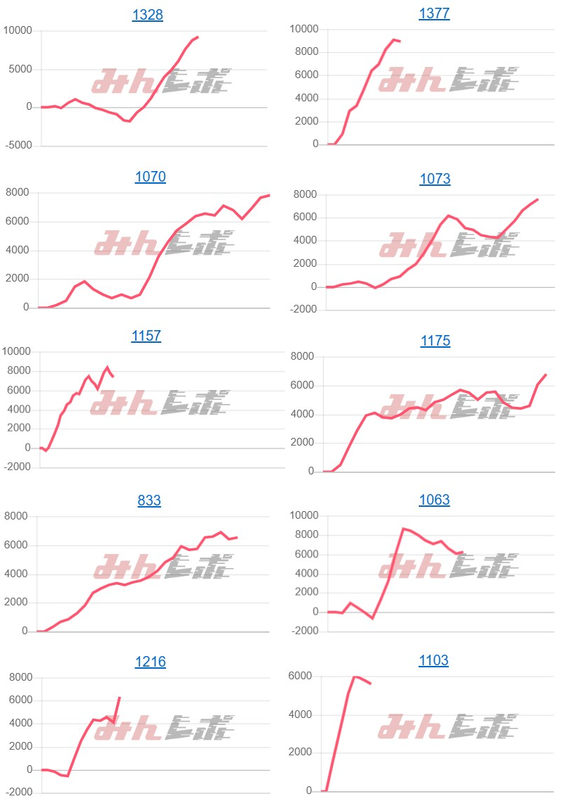 出玉スランプグラフ