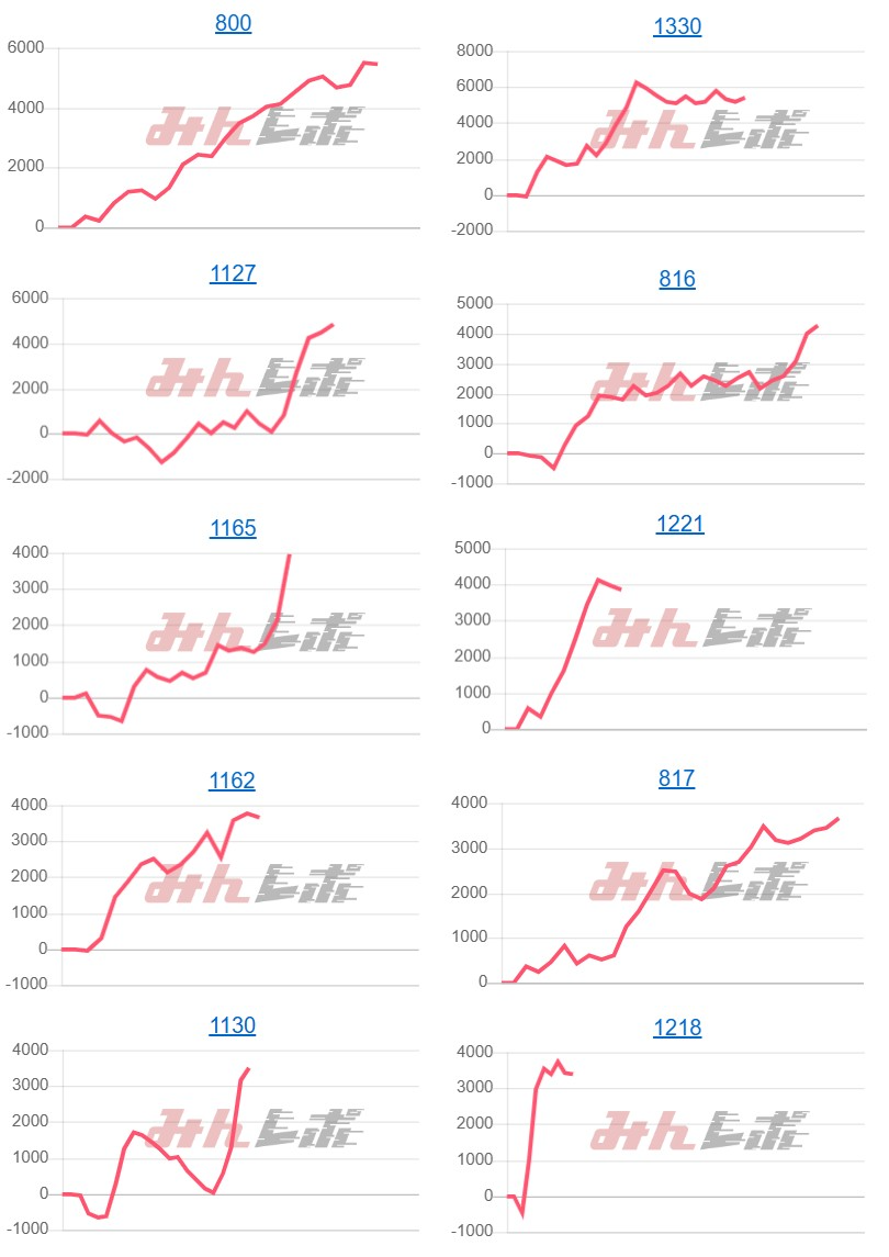 出玉スランプグラフ