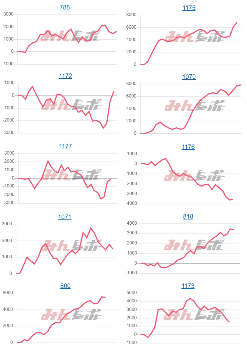 出玉スランプグラフ