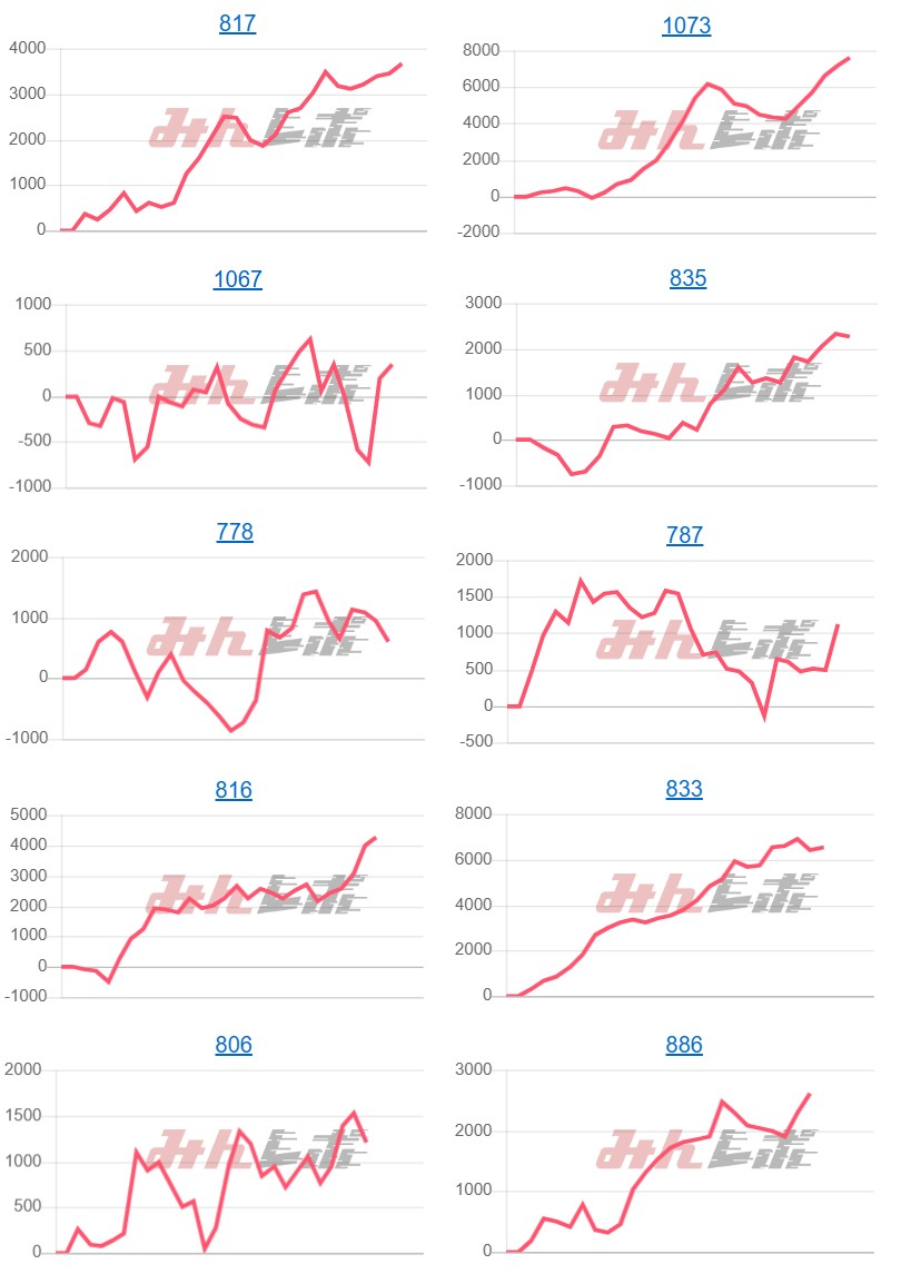 出玉スランプグラフ