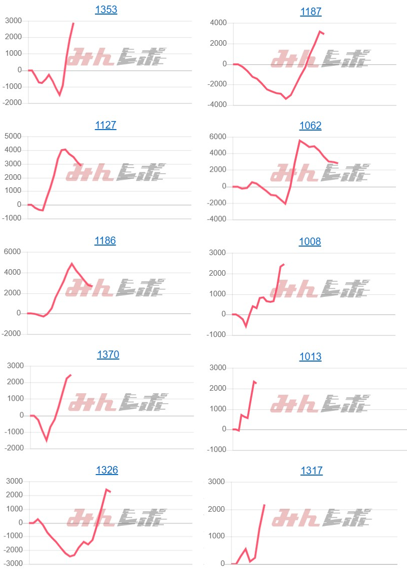 出玉スランプグラフ