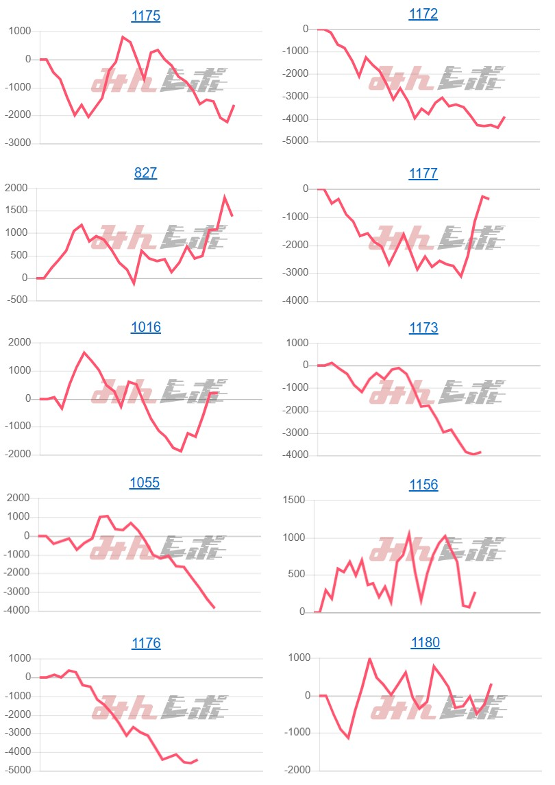 出玉スランプグラフ
