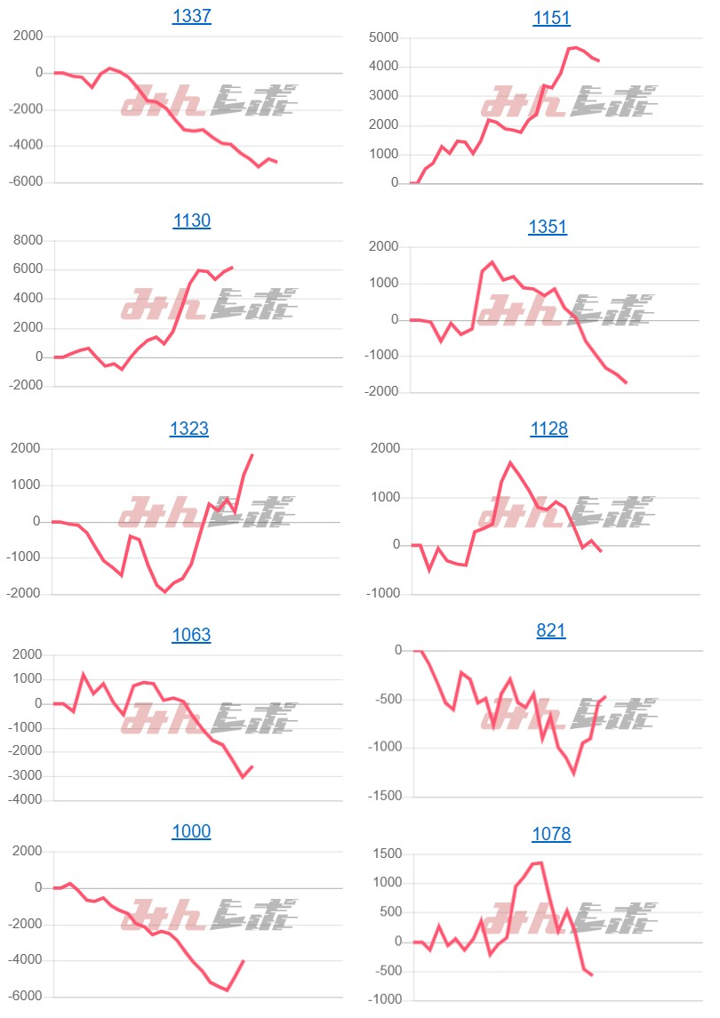 出玉スランプグラフ