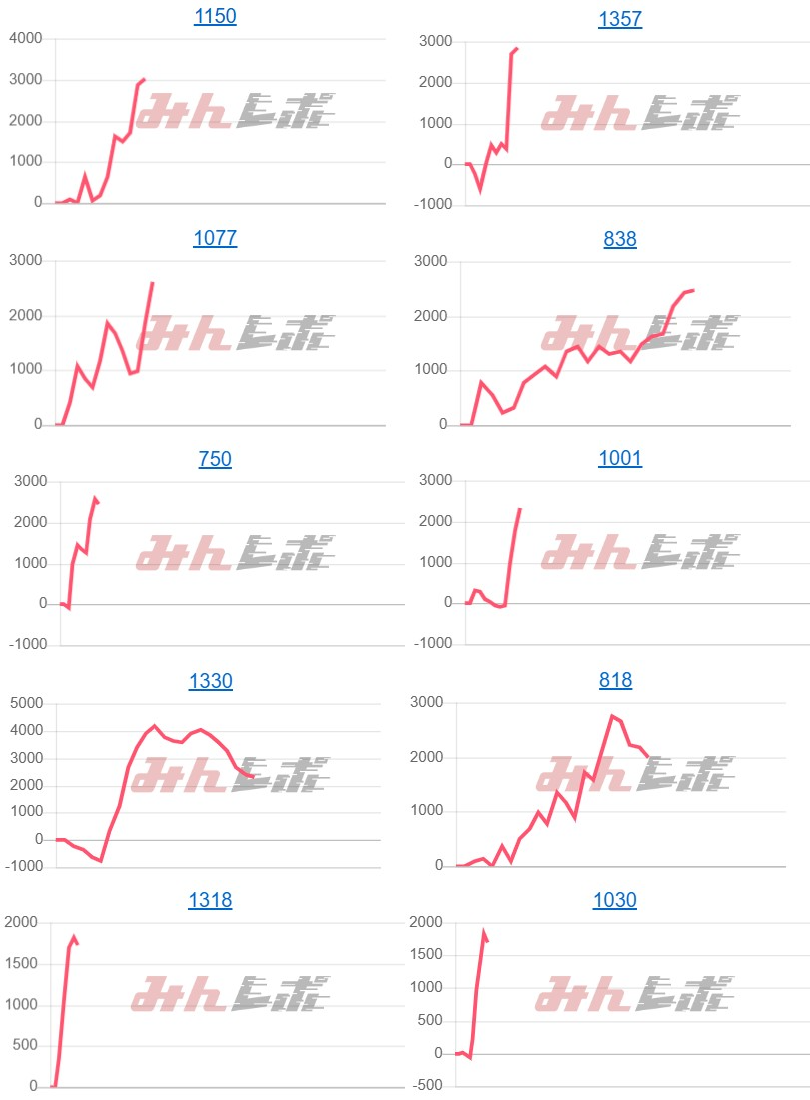 出玉スランプグラフ