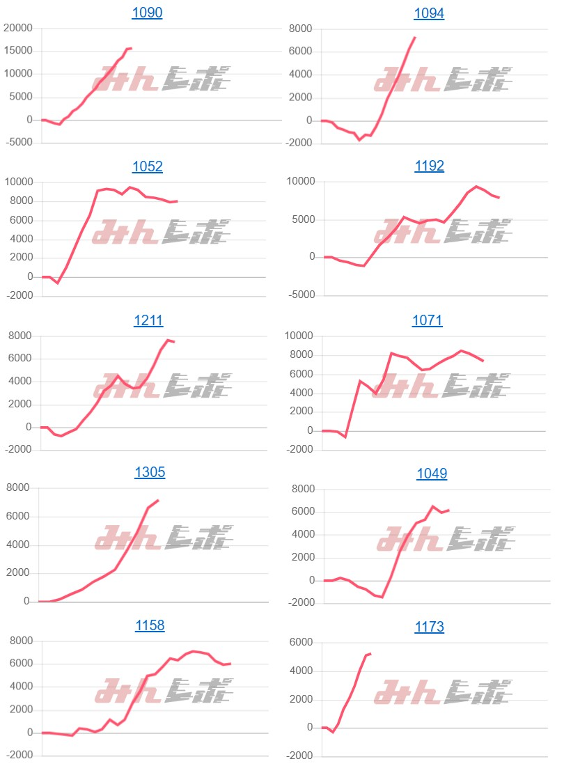 出玉スランプグラフ
