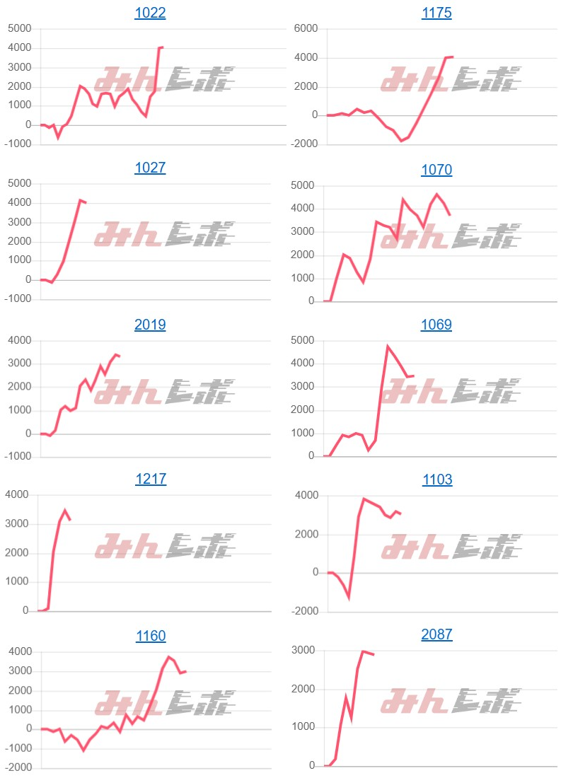 出玉スランプグラフ