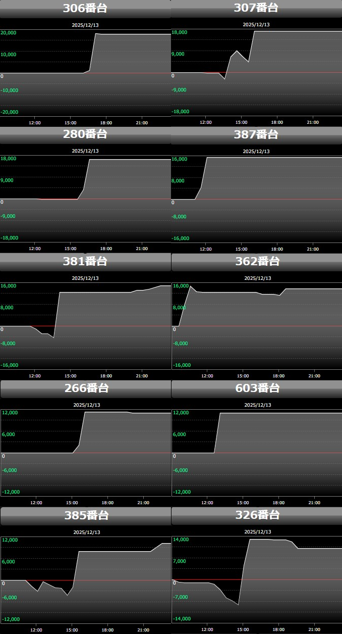 出玉スランプグラフ