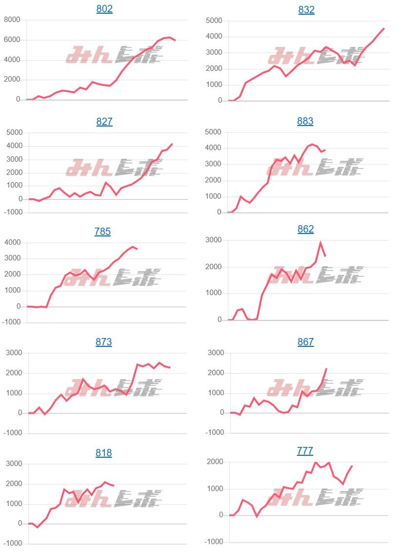 出玉スランプグラフ