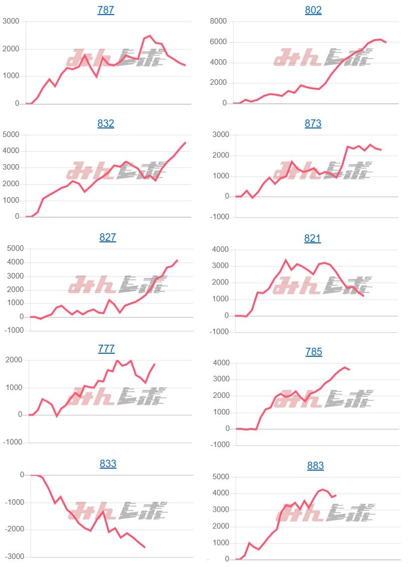 出玉スランプグラフ