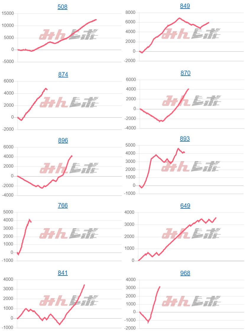 出玉スランプグラフ