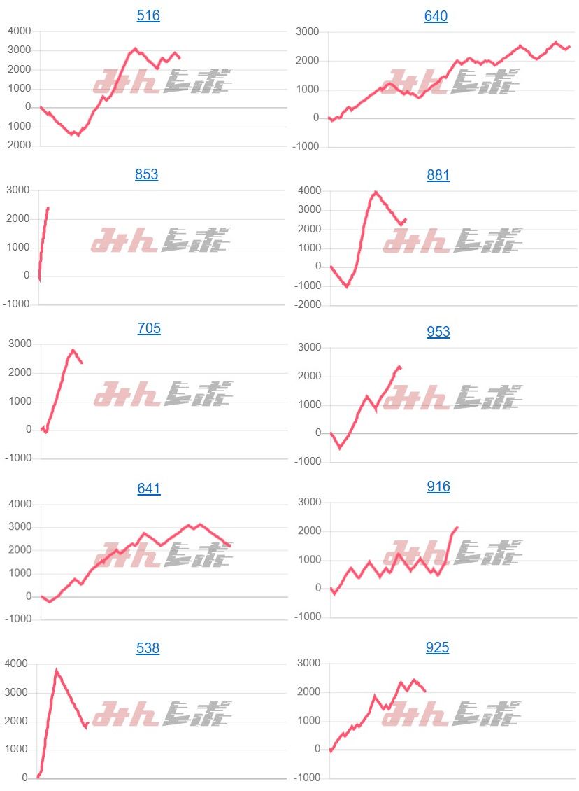 出玉スランプグラフ