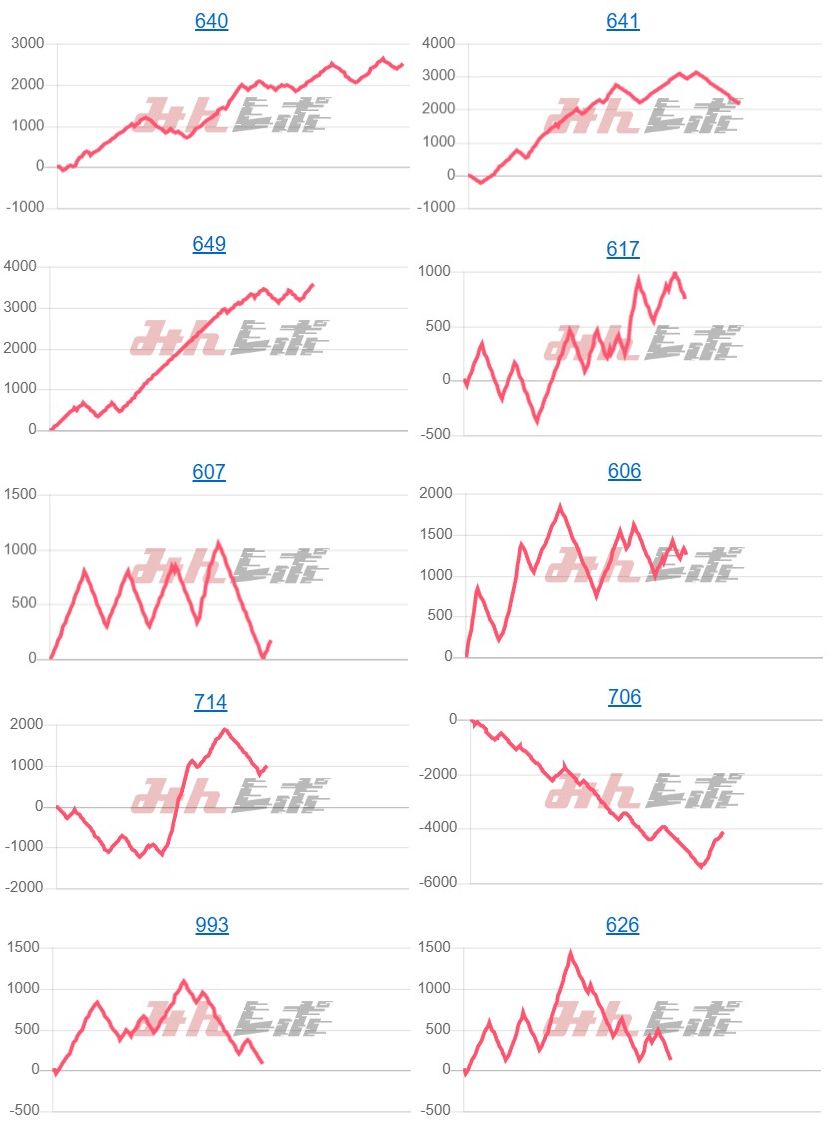 出玉スランプグラフ