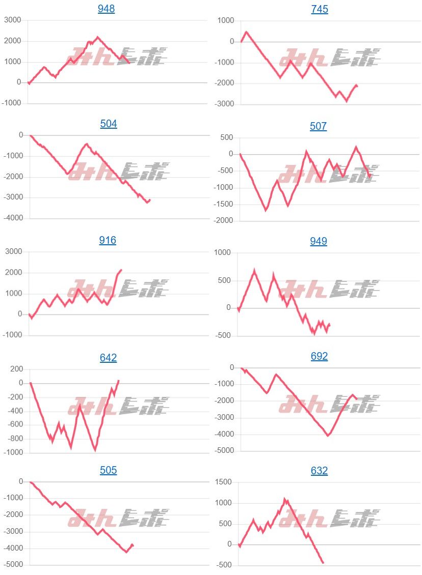 出玉スランプグラフ