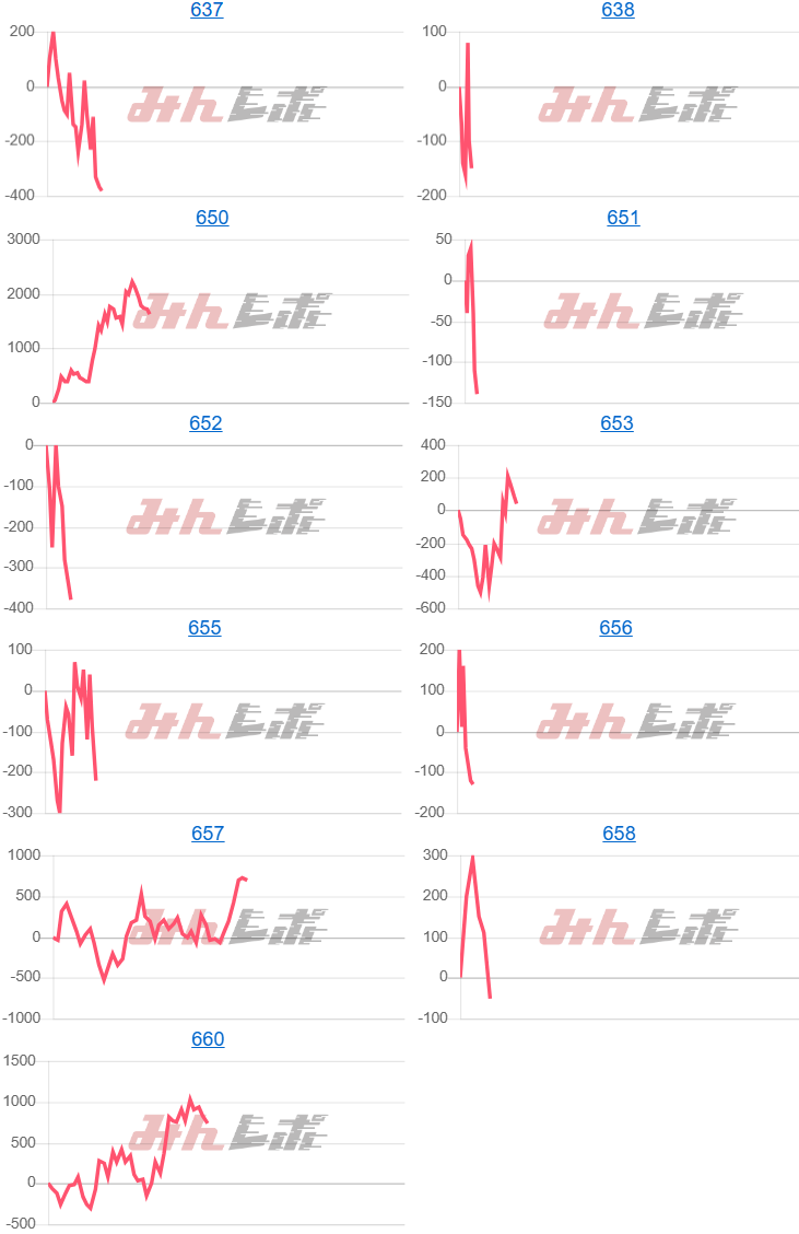 出玉スランプグラフ