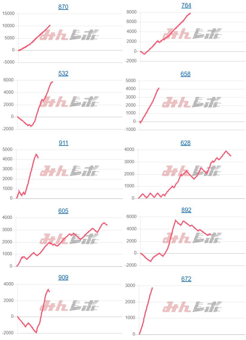 出玉スランプグラフ