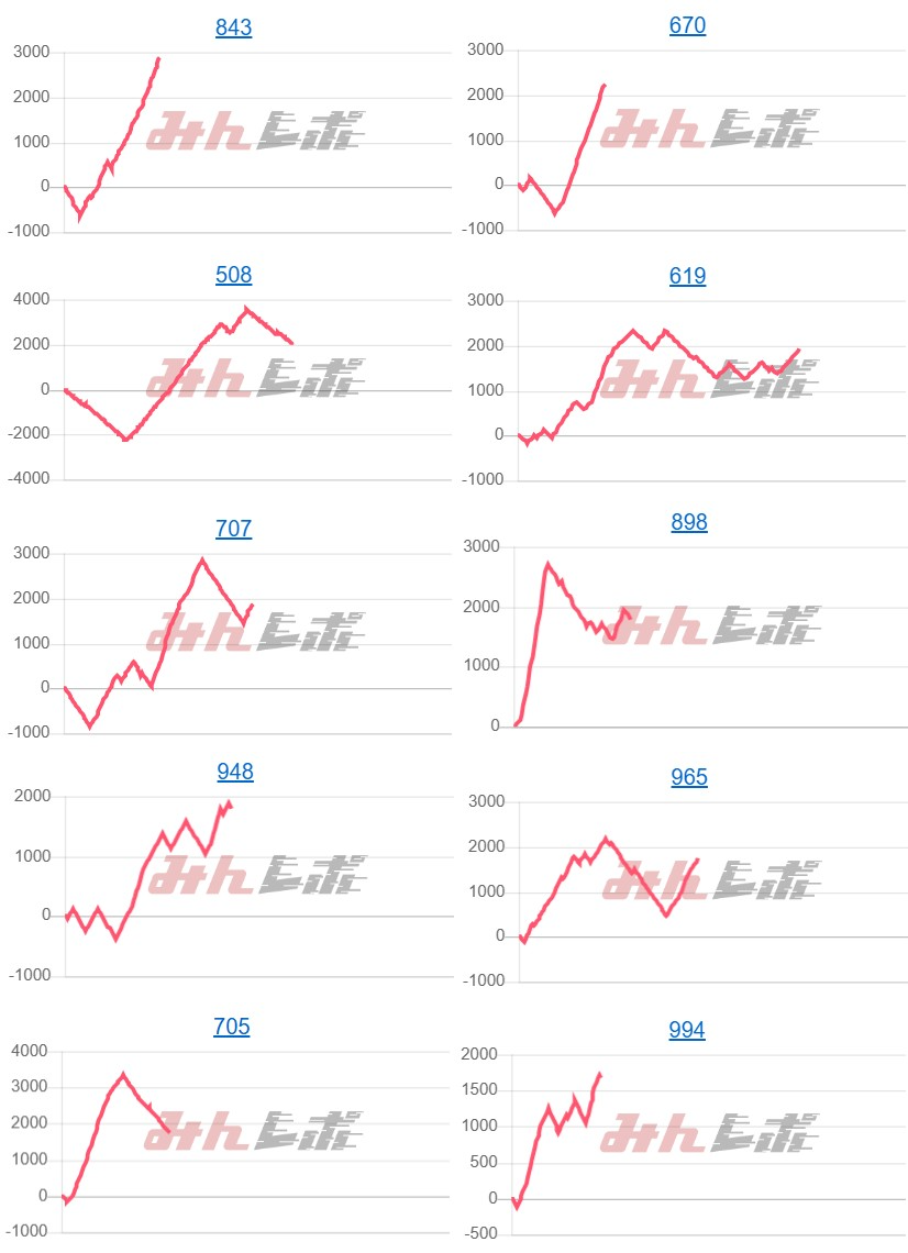 出玉スランプグラフ