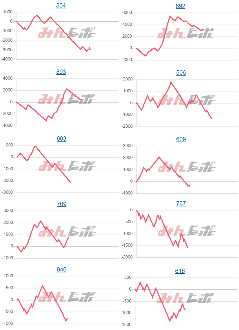 出玉スランプグラフ