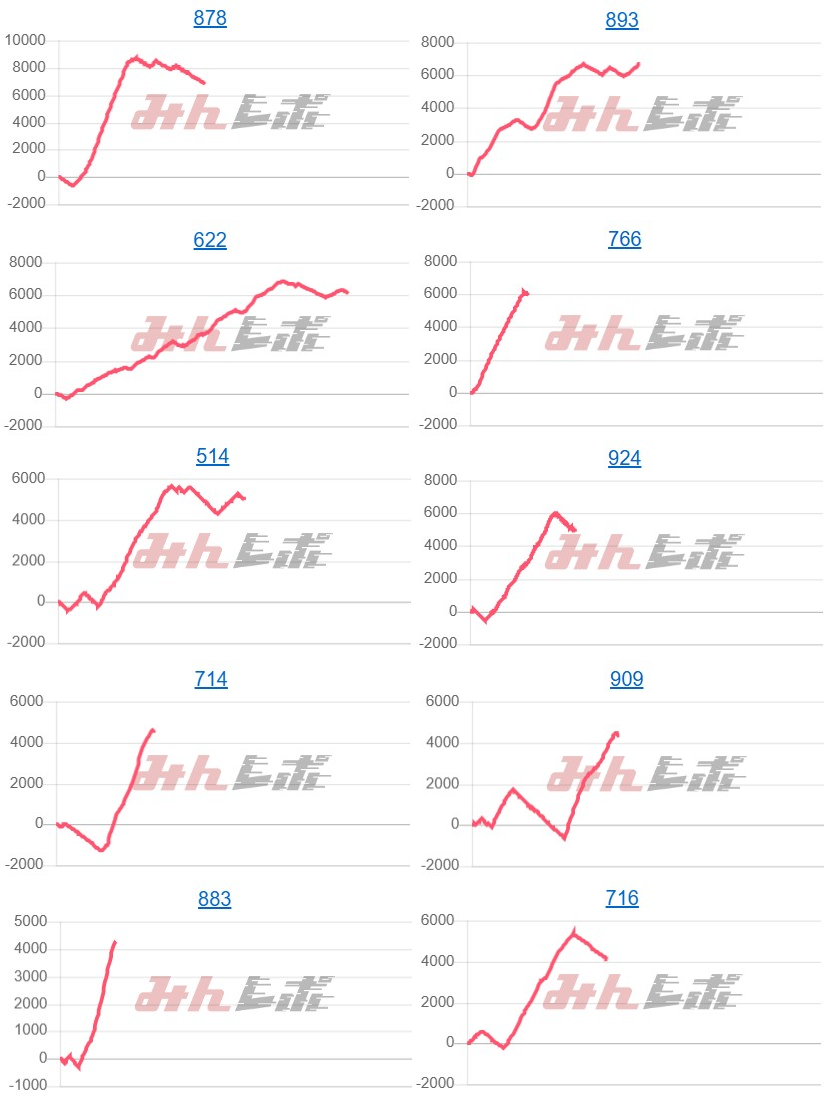 出玉スランプグラフ