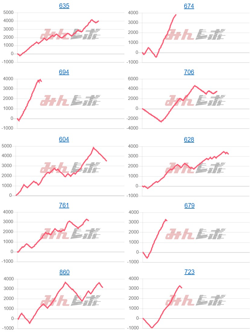 出玉スランプグラフ