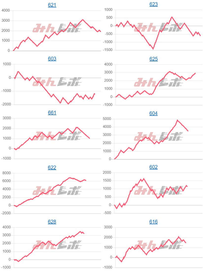 出玉スランプグラフ
