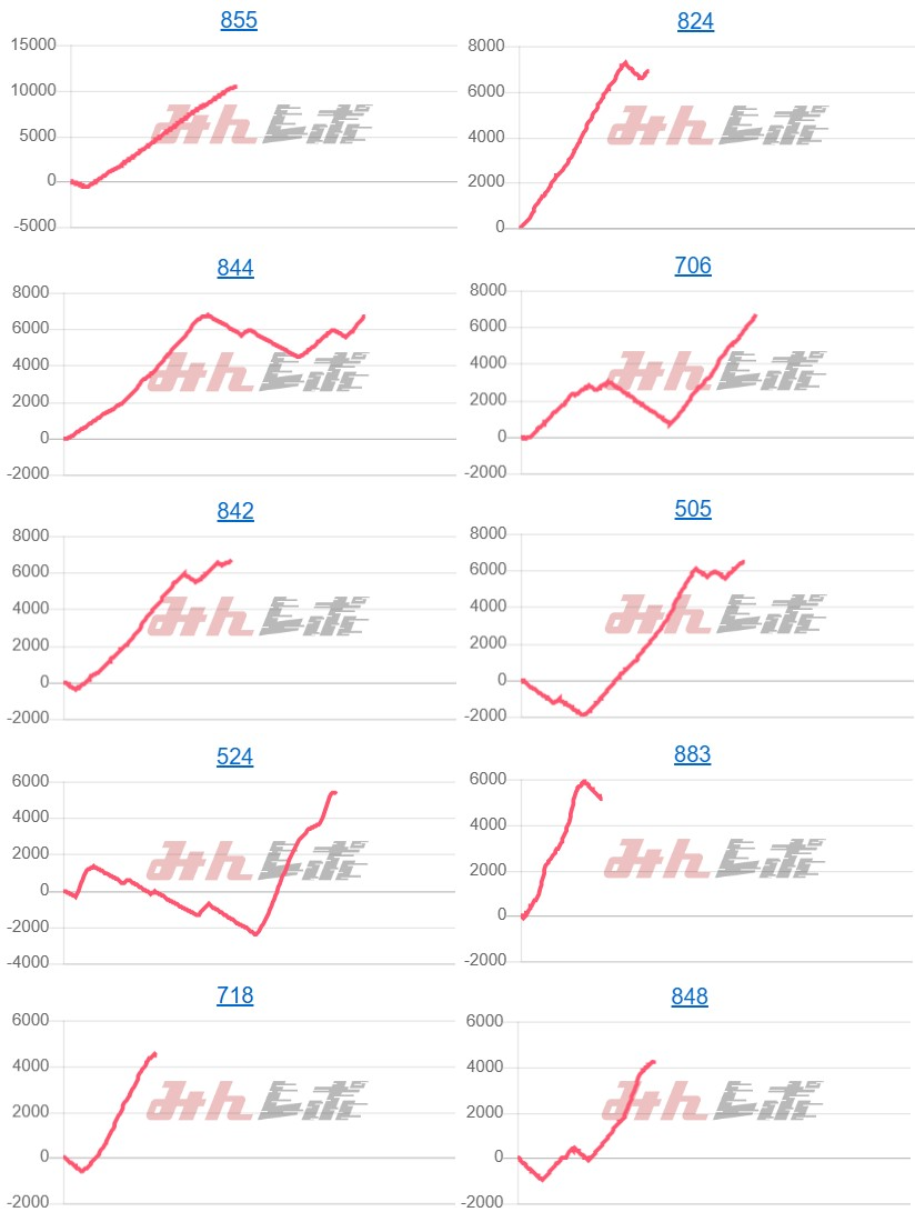 出玉スランプグラフ