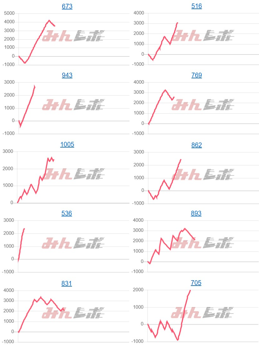 出玉スランプグラフ
