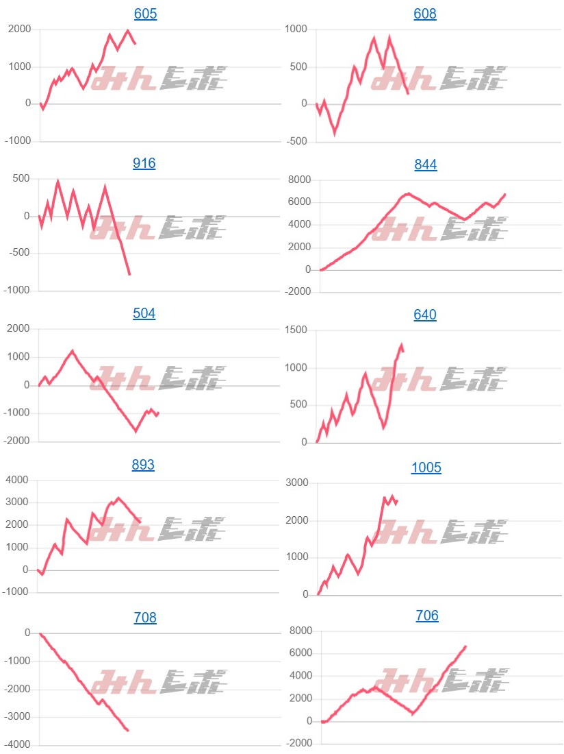 出玉スランプグラフ
