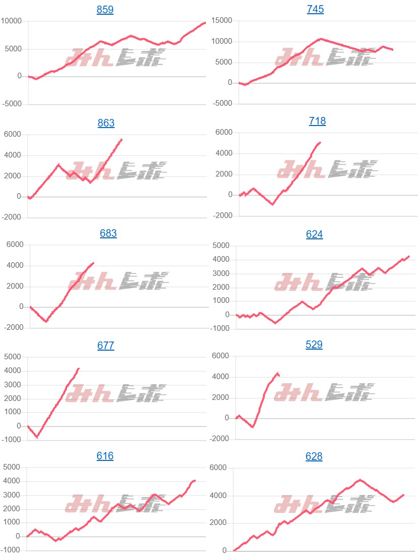 出玉スランプグラフ