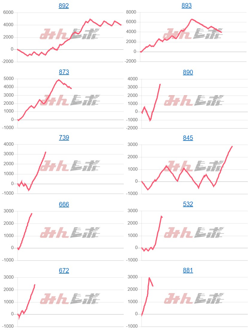 出玉スランプグラフ
