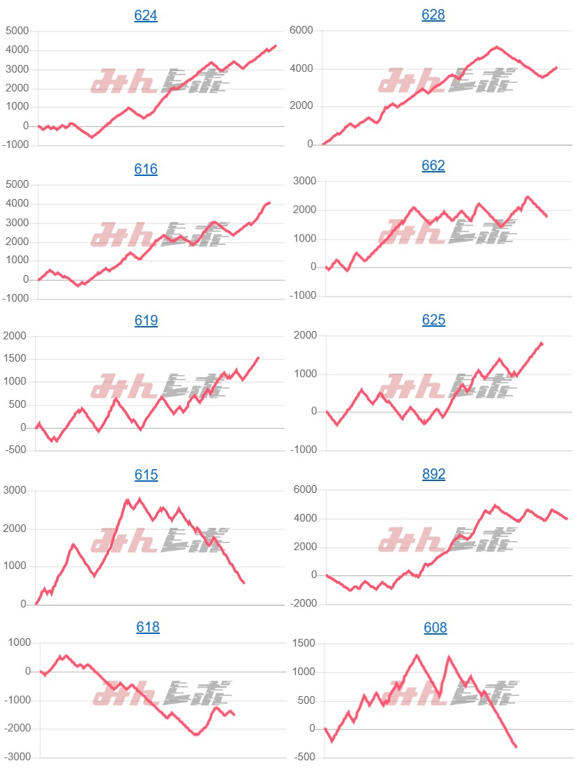 出玉スランプグラフ
